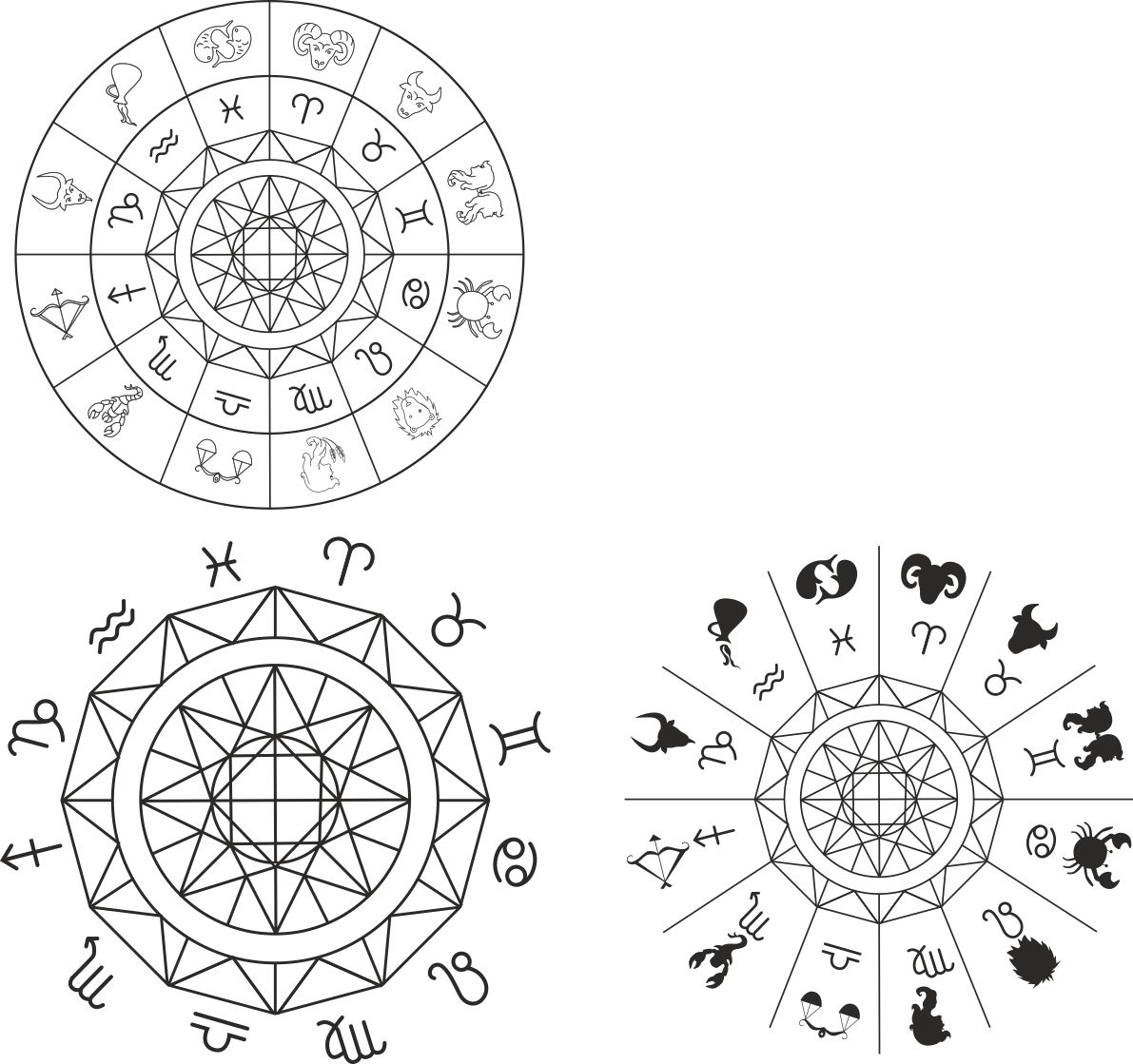 Zodiákus Jelek Elrendezése